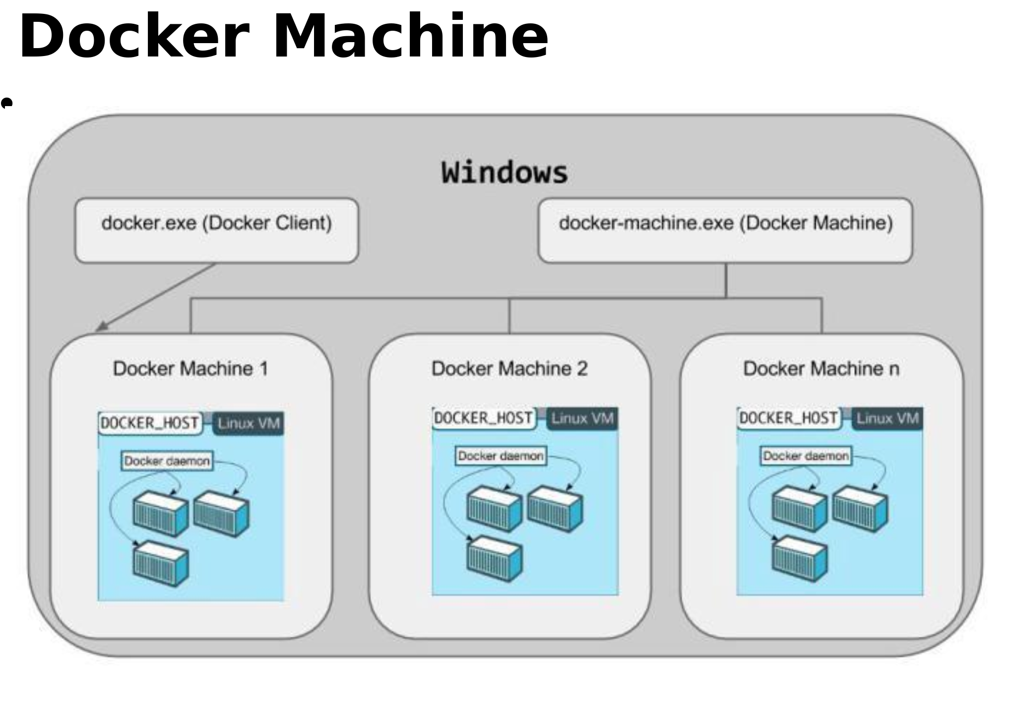 Window docker. Docker Machine. Docker Windows аналог. Мультимедиа docker. Docker Machine executable что указать.